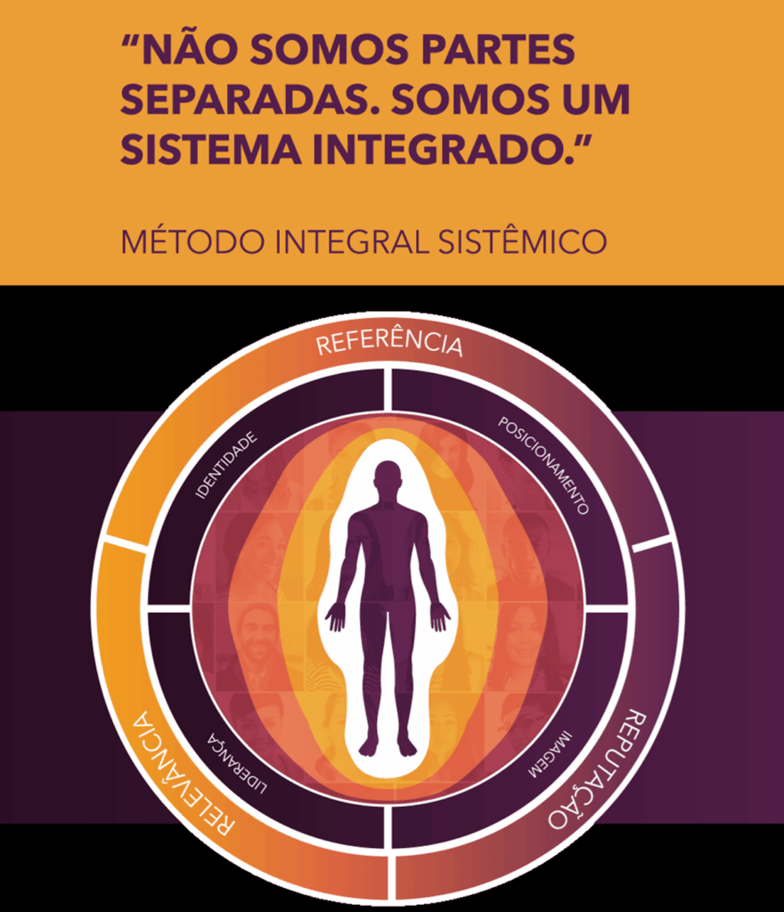 Método Integral Sistêmico de Waleska Farias