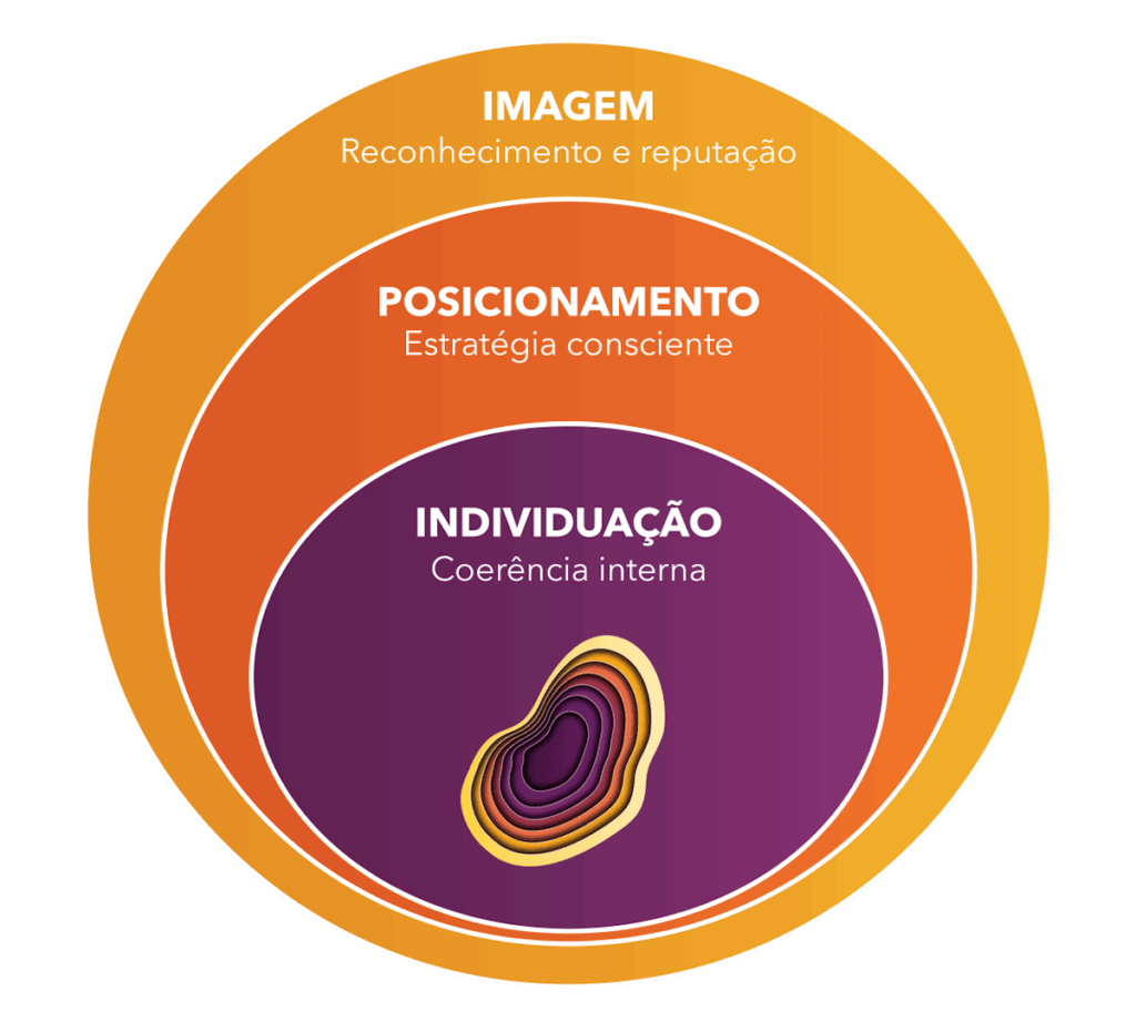 Gestão de marca Pessoal e Reputação, Waleska Farias
